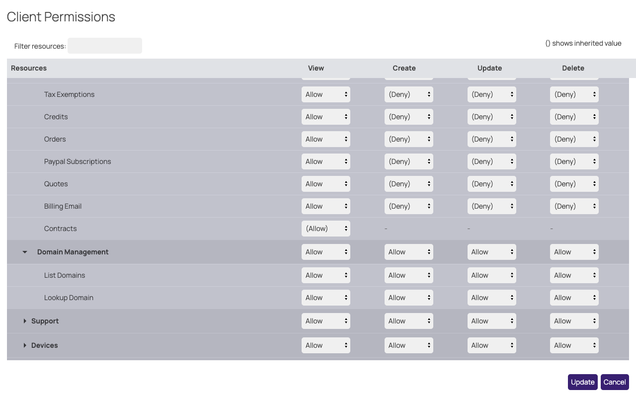 Expanded Client Portal permission tree