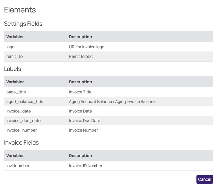 The list of variables, filters, and blocks